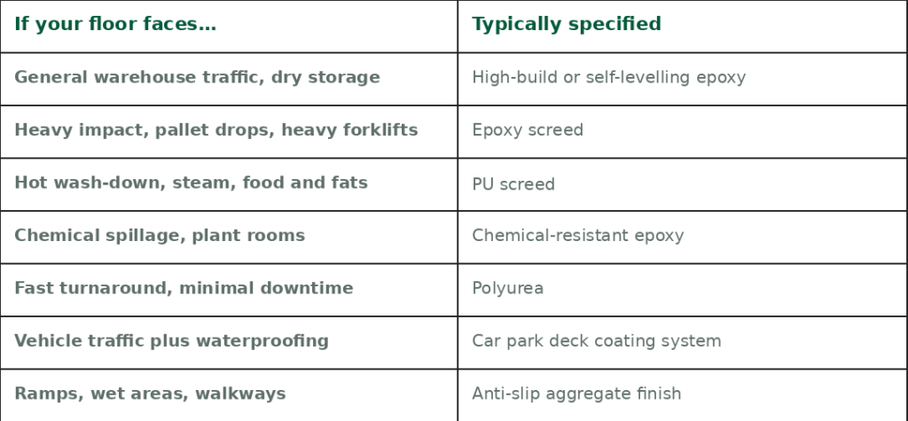 industrial epoxy flooring installation warehouse abu dhabi diamond