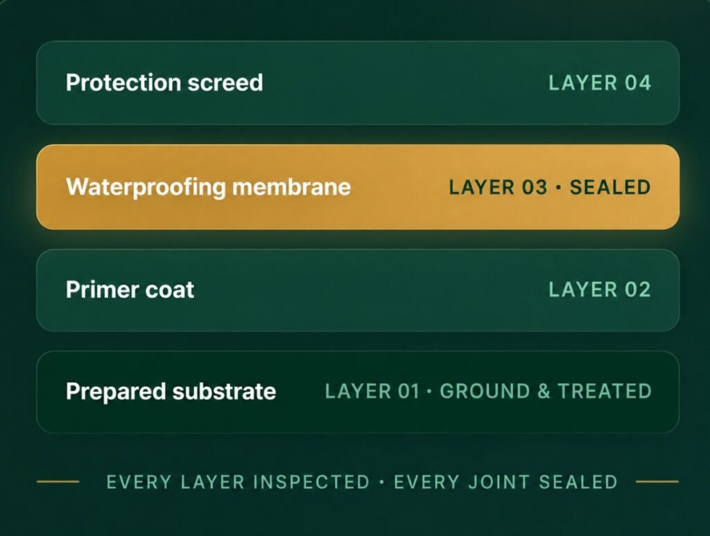 Professional waterproofing services for buildings in Abu Dhabi
